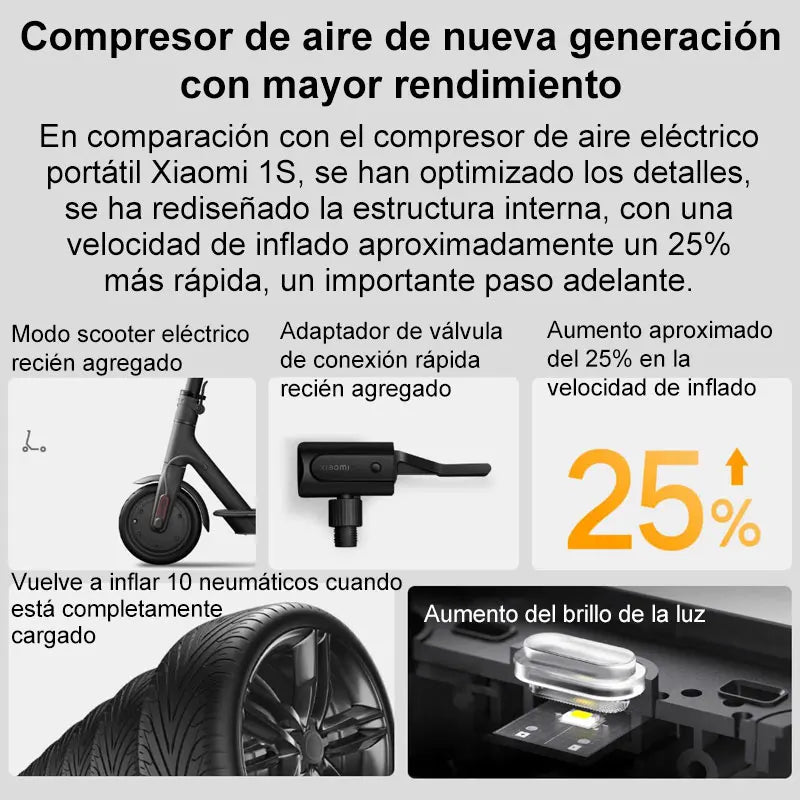 Xiaomi Mijia Portable Electric Air Compressor 2/2D,Smart Digital Tire Pressure Detection Inflator, Multitool Electric Air Pump 2